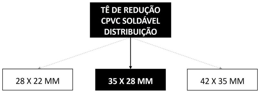 Árvore de fatores da composição SINAPI 104019 — diagrama oficial de variantes do serviço