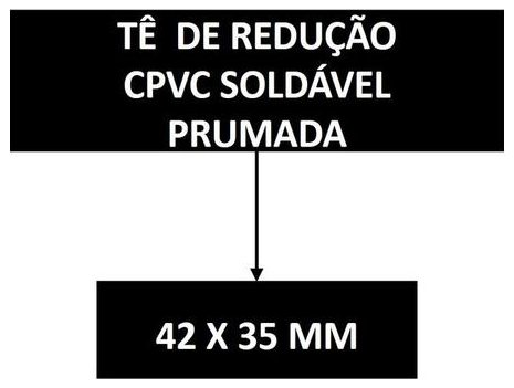 Árvore de fatores da composição SINAPI 104020 — diagrama oficial de variantes do serviço
