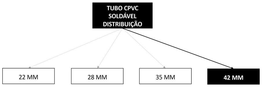 Árvore de fatores da composição SINAPI 104021 — diagrama oficial de variantes do serviço