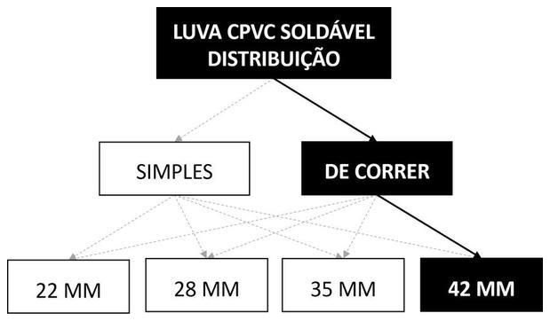 Árvore de fatores da composição SINAPI 104026 — diagrama oficial de variantes do serviço
