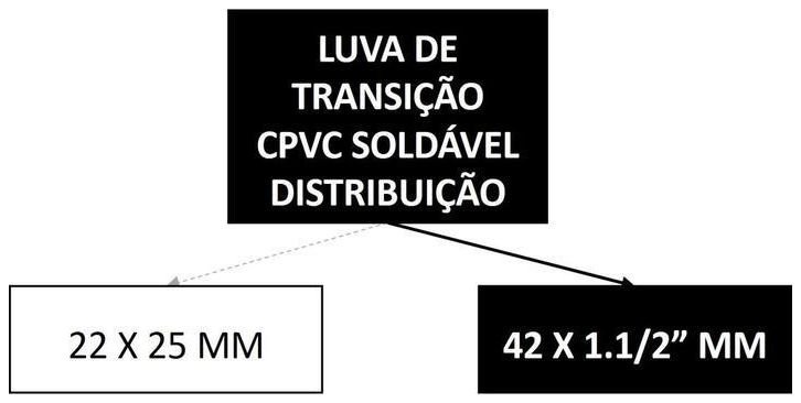 Árvore de fatores da composição SINAPI 104028 — diagrama oficial de variantes do serviço