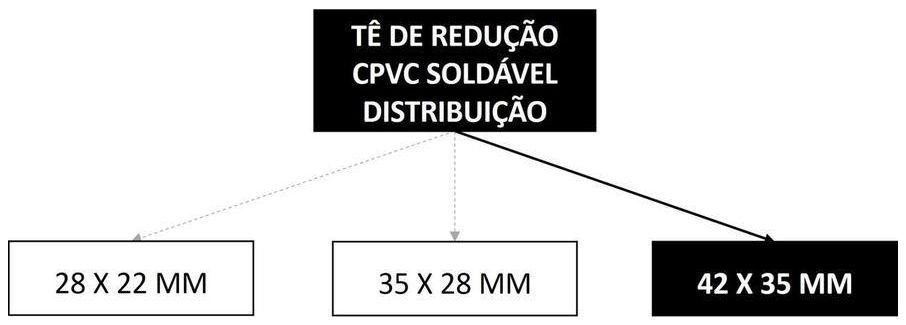 Árvore de fatores da composição SINAPI 104030 — diagrama oficial de variantes do serviço