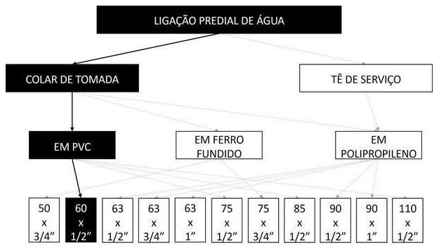Árvore de fatores da composição SINAPI 104031 — diagrama oficial de variantes do serviço
