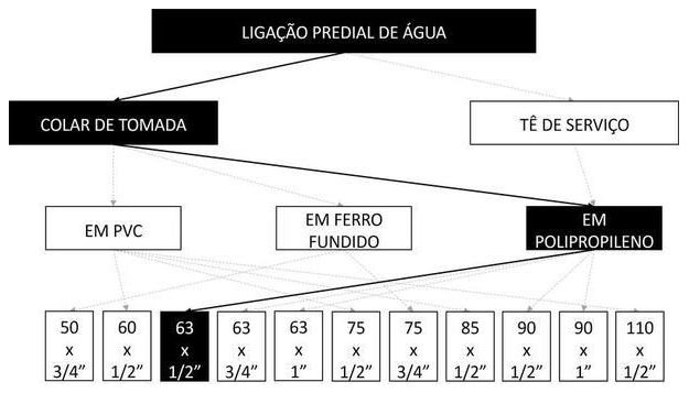 Árvore de fatores da composição SINAPI 104035 — diagrama oficial de variantes do serviço