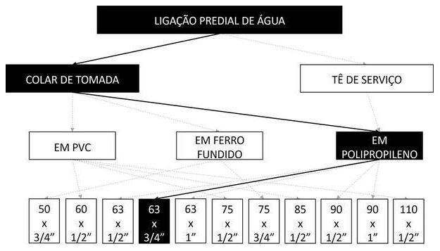 Árvore de fatores da composição SINAPI 104036 — diagrama oficial de variantes do serviço