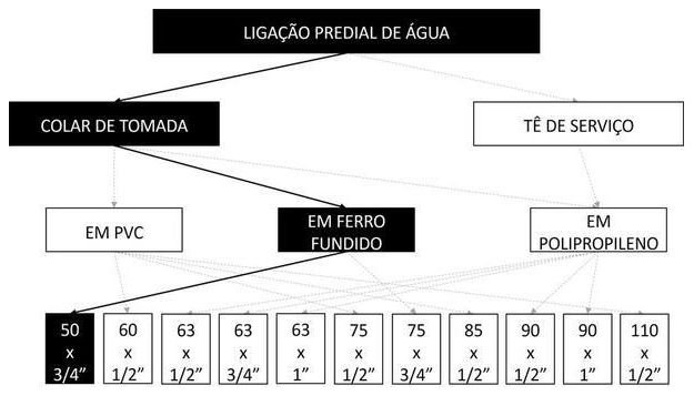 Árvore de fatores da composição SINAPI 104037 — diagrama oficial de variantes do serviço