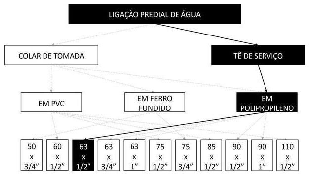 Árvore de fatores da composição SINAPI 104039 — diagrama oficial de variantes do serviço