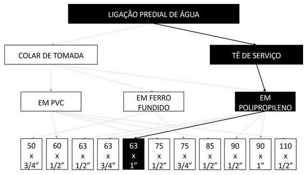 Árvore de fatores da composição SINAPI 104040 — diagrama oficial de variantes do serviço