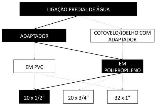 Árvore de fatores da composição SINAPI 104043 — diagrama oficial de variantes do serviço
