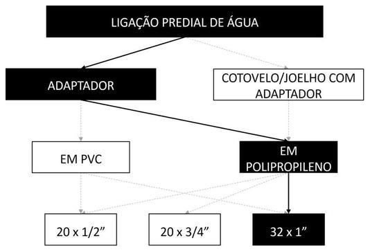 Árvore de fatores da composição SINAPI 104045 — diagrama oficial de variantes do serviço