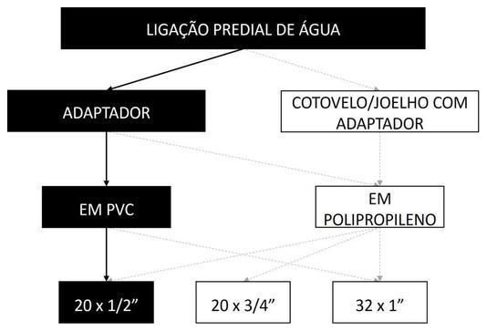Árvore de fatores da composição SINAPI 104049 — diagrama oficial de variantes do serviço