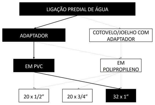 Árvore de fatores da composição SINAPI 104050 — diagrama oficial de variantes do serviço