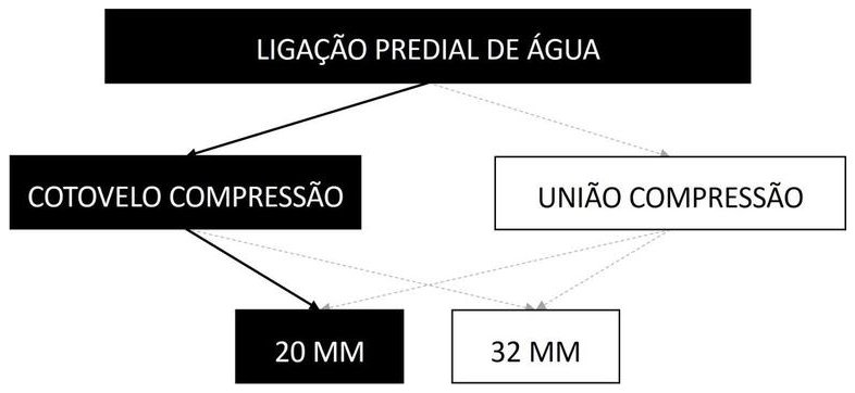 Árvore de fatores da composição SINAPI 104051 — diagrama oficial de variantes do serviço
