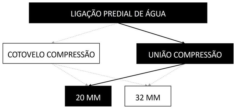 Árvore de fatores da composição SINAPI 104053 — diagrama oficial de variantes do serviço