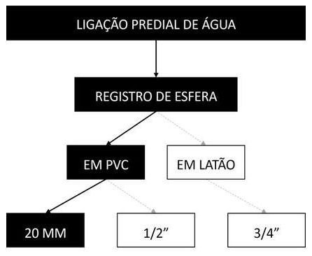 Árvore de fatores da composição SINAPI 104055 — diagrama oficial de variantes do serviço