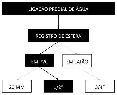 Árvore de fatores da composição SINAPI 104056 — diagrama oficial de variantes do serviço