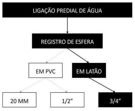 Árvore de fatores da composição SINAPI 104057 — diagrama oficial de variantes do serviço