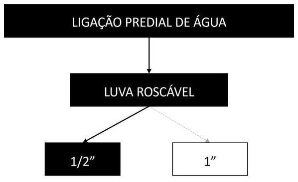 Árvore de fatores da composição SINAPI 104058 — diagrama oficial de variantes do serviço
