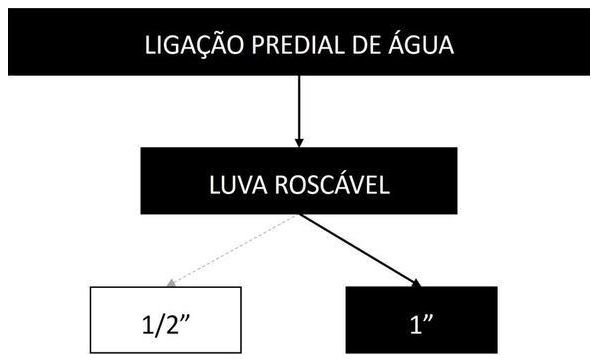 Árvore de fatores da composição SINAPI 104059 — diagrama oficial de variantes do serviço