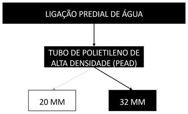 Árvore de fatores da composição SINAPI 104061 — diagrama oficial de variantes do serviço
