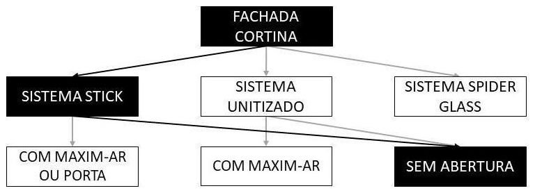 Árvore de fatores da composição SINAPI 104099 — diagrama oficial de variantes do serviço