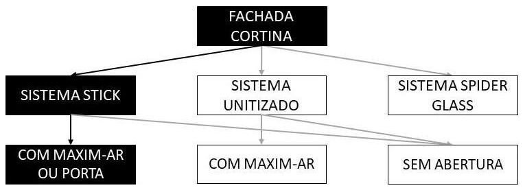 Árvore de fatores da composição SINAPI 104100 — diagrama oficial de variantes do serviço
