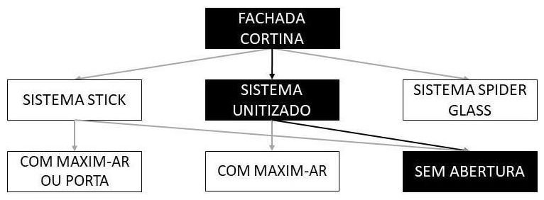Árvore de fatores da composição SINAPI 104101 — diagrama oficial de variantes do serviço