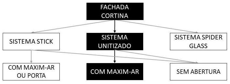 Árvore de fatores da composição SINAPI 104102 — diagrama oficial de variantes do serviço