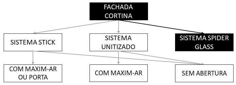 Árvore de fatores da composição SINAPI 104103 — diagrama oficial de variantes do serviço