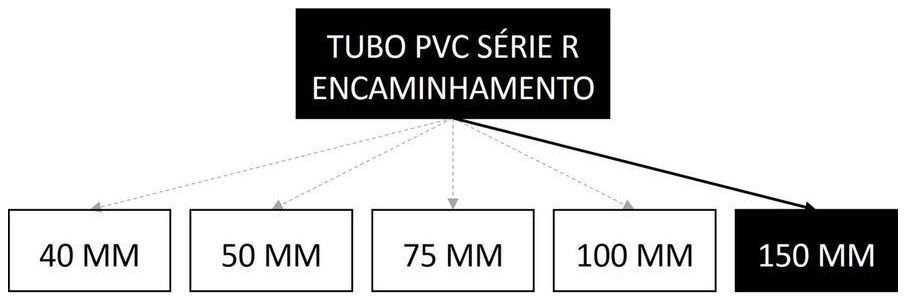Árvore de fatores da composição SINAPI 104166 — diagrama oficial de variantes do serviço