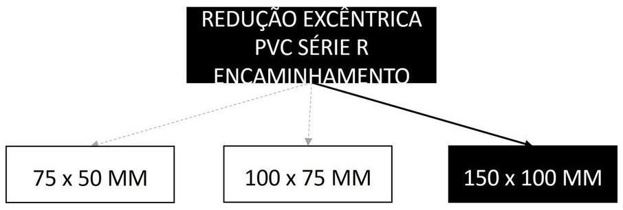 Árvore de fatores da composição SINAPI 104173 — diagrama oficial de variantes do serviço