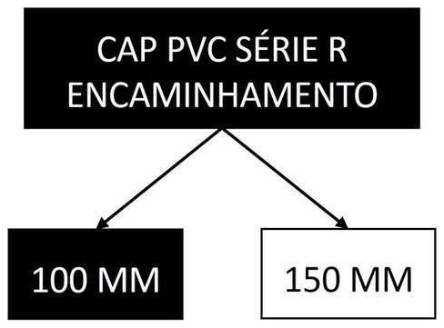 Árvore de fatores da composição SINAPI 104178 — diagrama oficial de variantes do serviço