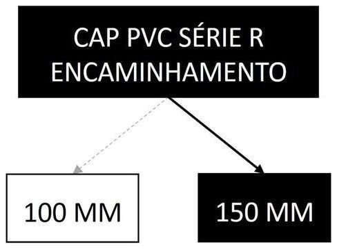 Árvore de fatores da composição SINAPI 104179 — diagrama oficial de variantes do serviço