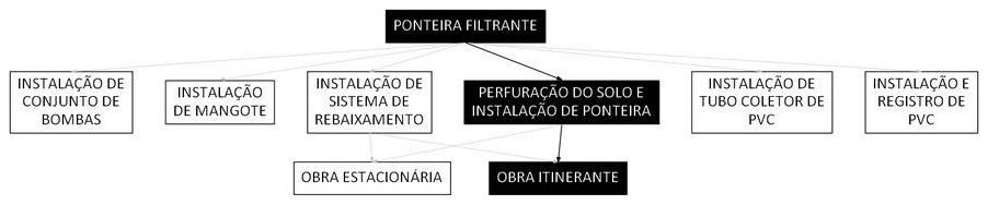 Árvore de fatores da composição SINAPI 104181 — diagrama oficial de variantes do serviço