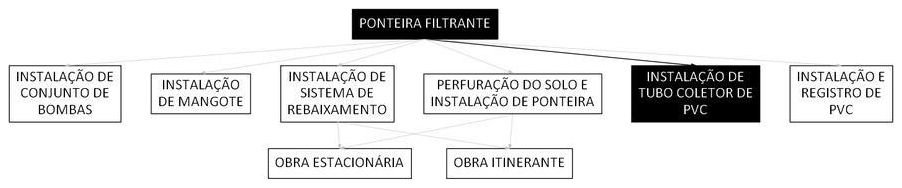 Árvore de fatores da composição SINAPI 104183 — diagrama oficial de variantes do serviço