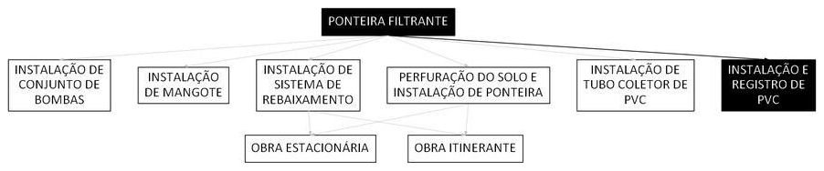 Árvore de fatores da composição SINAPI 104184 — diagrama oficial de variantes do serviço