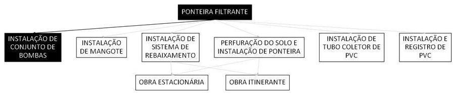 Árvore de fatores da composição SINAPI 104185 — diagrama oficial de variantes do serviço