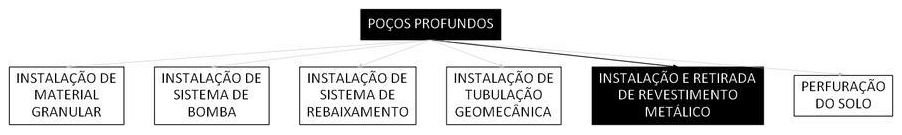 Árvore de fatores da composição SINAPI 104187 — diagrama oficial de variantes do serviço