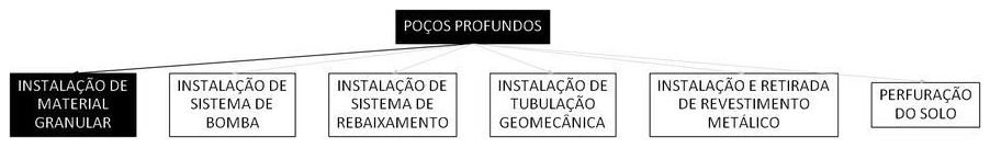 Árvore de fatores da composição SINAPI 104189 — diagrama oficial de variantes do serviço