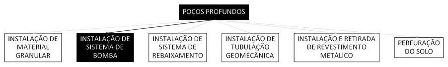 Árvore de fatores da composição SINAPI 104190 — diagrama oficial de variantes do serviço