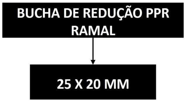 Árvore de fatores da composição SINAPI 104191 — diagrama oficial de variantes do serviço