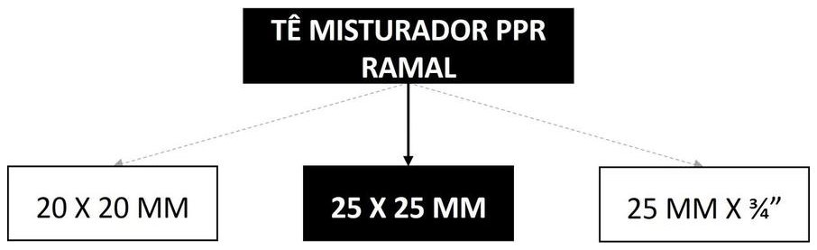 Árvore de fatores da composição SINAPI 104192 — diagrama oficial de variantes do serviço