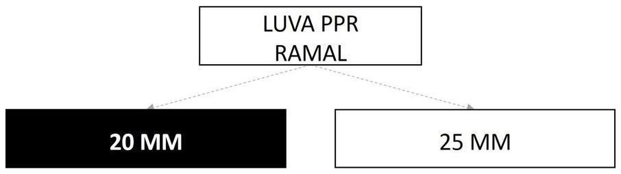 Árvore de fatores da composição SINAPI 104200 — diagrama oficial de variantes do serviço