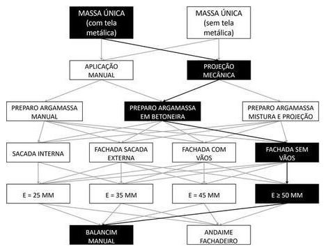 Árvore de fatores da composição SINAPI 104210 — diagrama oficial de variantes do serviço