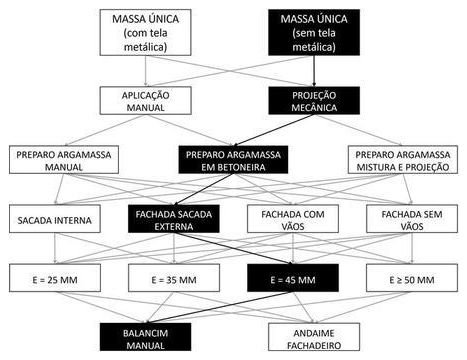 Árvore de fatores da composição SINAPI 104213 — diagrama oficial de variantes do serviço