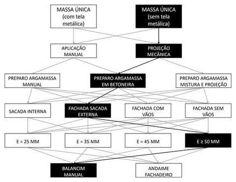 Árvore de fatores da composição SINAPI 104214 — diagrama oficial de variantes do serviço