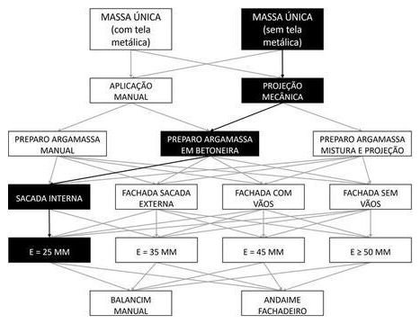 Árvore de fatores da composição SINAPI 104215 — diagrama oficial de variantes do serviço