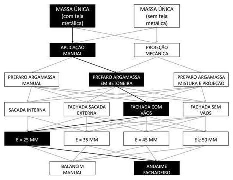 Árvore de fatores da composição SINAPI 104217 — diagrama oficial de variantes do serviço