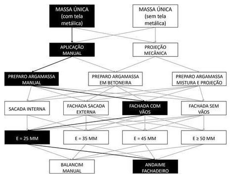 Árvore de fatores da composição SINAPI 104218 — diagrama oficial de variantes do serviço