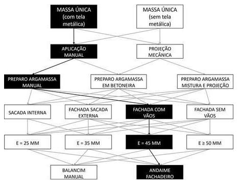 Árvore de fatores da composição SINAPI 104226 — diagrama oficial de variantes do serviço